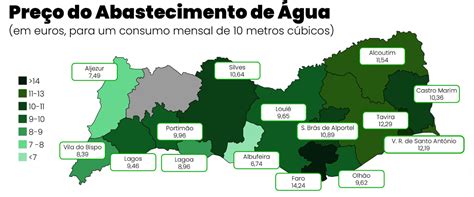 Pre Os Da Gua No Algarve T M Estado Abaixo Da M Dia Nacional Eco