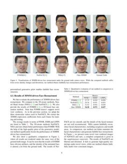 High Fidelity Facial Avatar Reconstruction From Monocular Video With