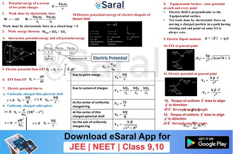 Mind Maps For Electrostatics Revision Class Xii Jee Neet