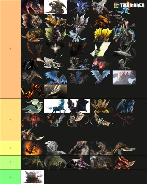 Monster Hunter Elder Dragon And Elder Dragon Level Tier List Community