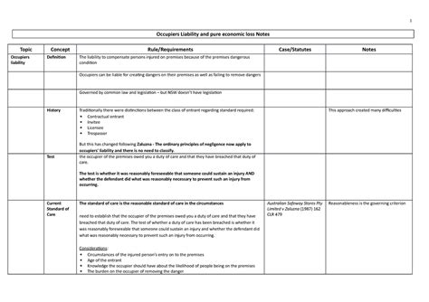 Topic 8 Occupiers Liability And Pure Economic Loss Notes Occupiers