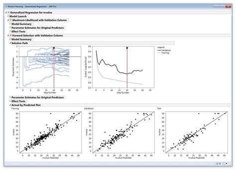 Key Features Of Jmp Pro Statistical Discovery Software From Sas