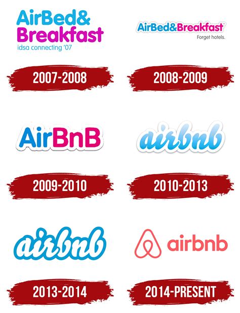 Airbnb Logo Symbol Meaning History Vector PNG