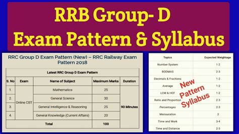 Railway Group D New Syllabus New Exam Pattern RRB Group D New