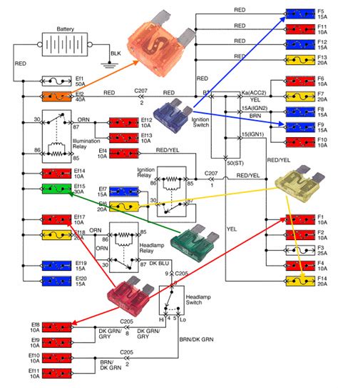 Diagrama De Fusibles De Ford Escape Fuse Ford Mariner F