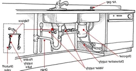 Kitchen Double Sink Plumbing Diagram