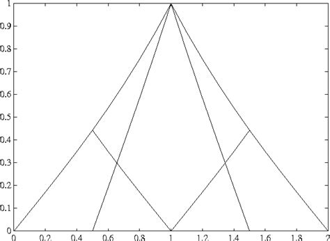 Figure From Wavelet Multiresolution Analyses Adapted For The Fast