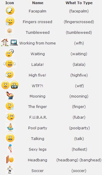 Amazing Hidden Skype Emoticons And Smileys Tips