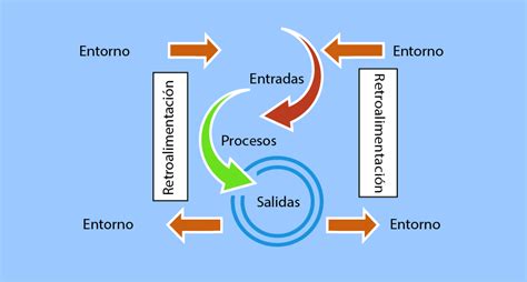 Otras Escuelas Psicol Gicas