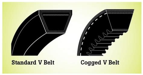 Simple Guide For Measuring V Belts The Pig Site