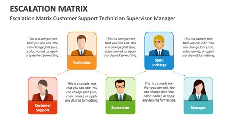 Escalation Matrix PowerPoint and Google Slides Template - PPT Slides