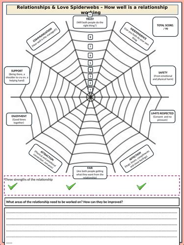 Rse Unit Sex The Law Consent Pshe Unit Teaching Resources