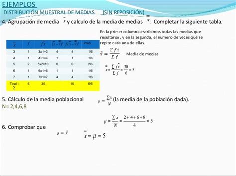 DistribuciÓn Muestral De La Media