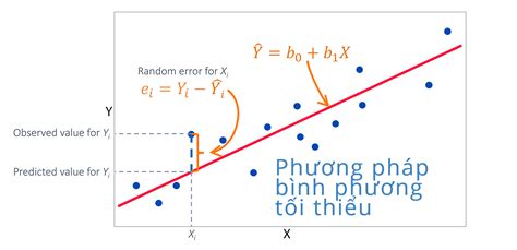 Phương Pháp Ols Là Gì Khám Phá Ứng Dụng Và Giải Thích Chi Tiết