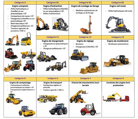 R Engin De Chantier Forma Loc