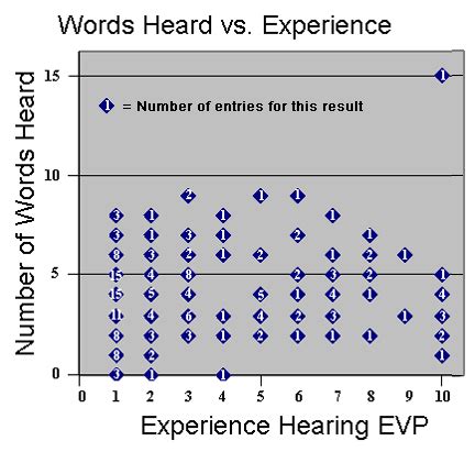 EVP Online Listening Trials – ATransC