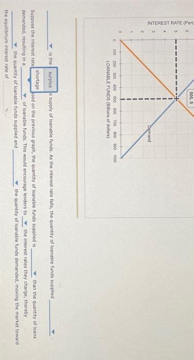 Solved The Following Graph Shows The Market For Loanable Chegg