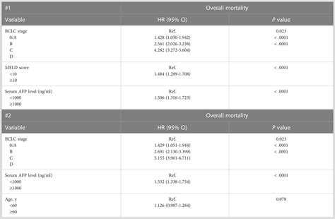 Frontiers Factors Associated With The Survival Outcomes Of Patients