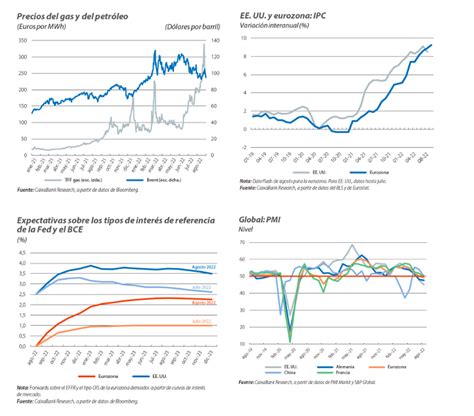 Cercle Deconomia Las Claves Económicas Del Mes Septiembre 2022