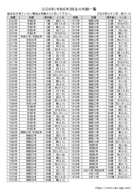 2025年度 令和7年度 の学年早見表 年齢計算サイト