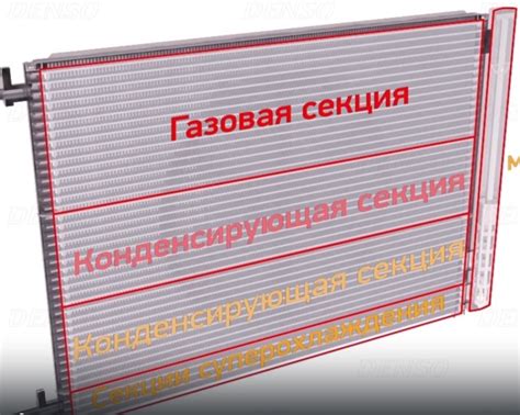 Неисправности радиатора кондиционера и их ремонт - Argon24