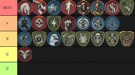 Tier Liste Der Besten Perks In Black Ops 6 Dominiere Im Multiplayer