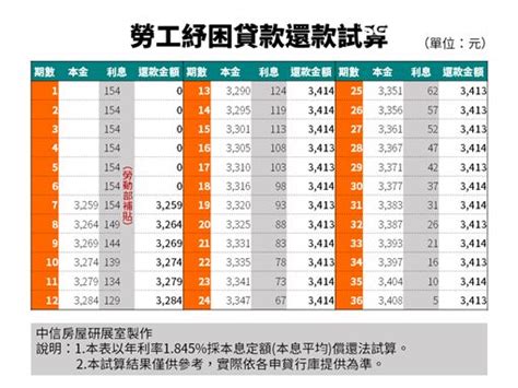 勞動部紓困貸款 10 萬 勞工紓困貸款「找對銀行辦最快」 3張表格告訴你訣竅 財經 中時電子報 Zip Nodejs V0