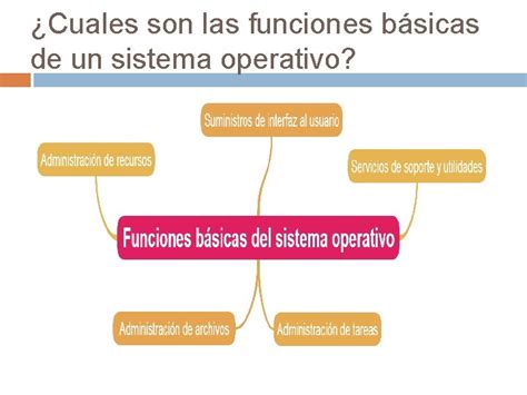 Funciones Del Sistema Operativo Bourque