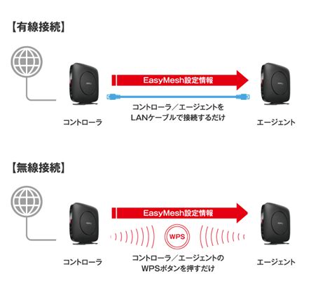 カテゴリー バッファロー WSR 3200AX4S BK v9Zgk m64801206341 ルカリ