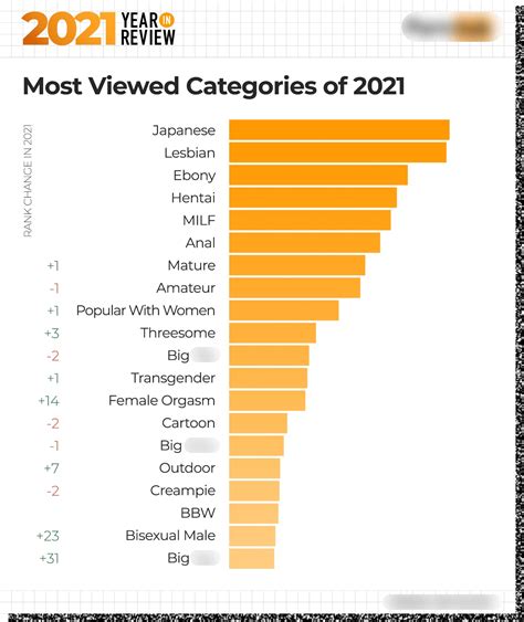 Pornhubs 2021 Annual Report Reveals This Years Most Watched Porn Categories