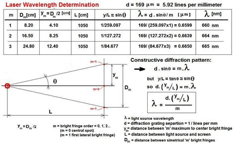 Diffraction Grating Equation Derivation Estsaki