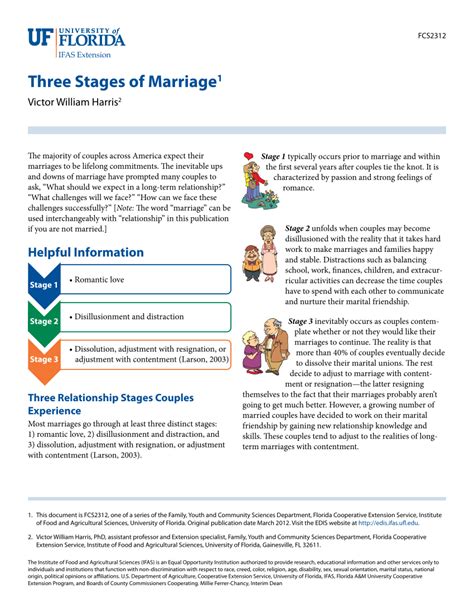 (PDF) Three Stages of Marriage