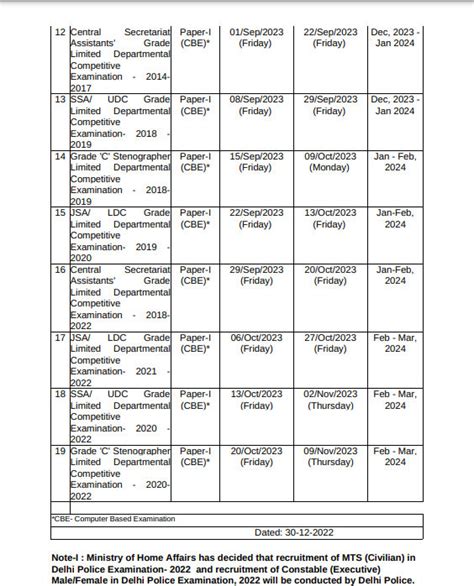 SSC Calendar 2024 25 CGL CHSL MTS GD Constable SI JE Upcoming Vacancy