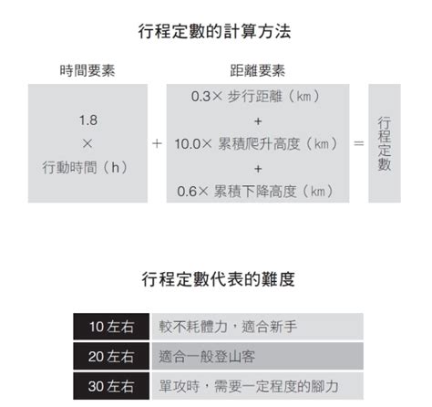 自己一個人爬山要怎麼準備？專家揭「登山攻略」用1招擬定合適路線uho優活健康網