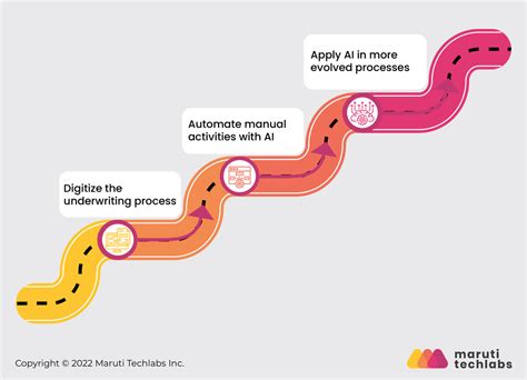 How Is AI In Underwriting Poised To Transform The Insurance Industry