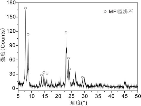 Diatomite Nano Ts Titanium Silicalite Composite Material With