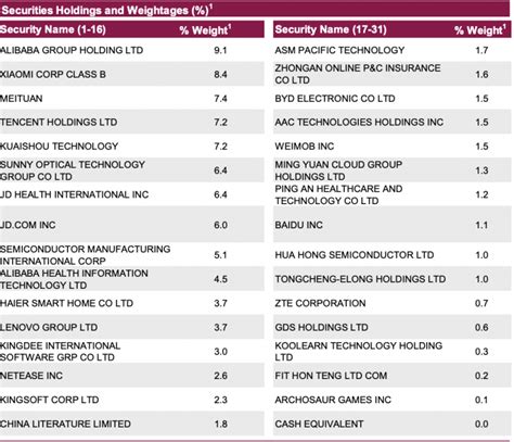 4 ETFs On SGX For Exposure To Different Markets Nikko AM STI ETF G3B