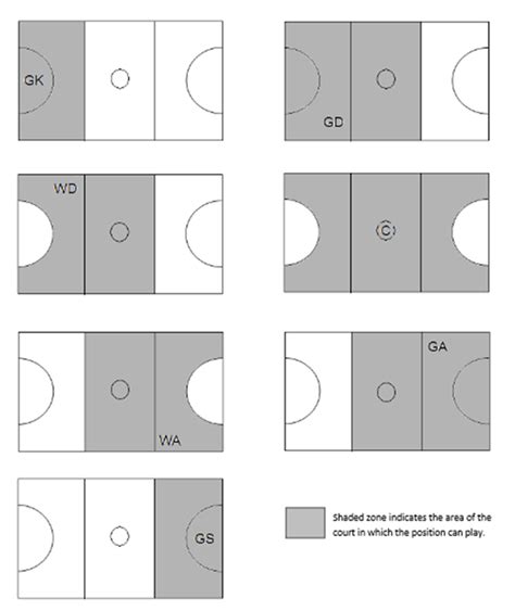 Netball Middle School Pe