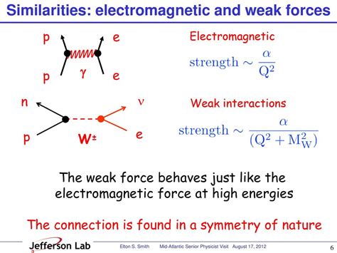 Masses Forces Higgs And Gluons Ppt Download