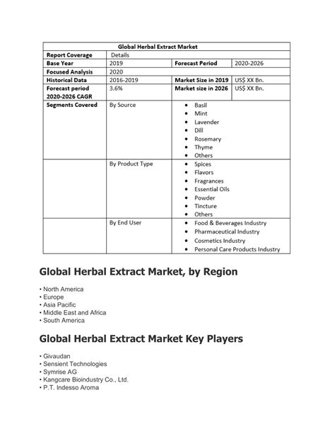 PPT Global Herbal Extract Market Size Was Valued At US PowerPoint