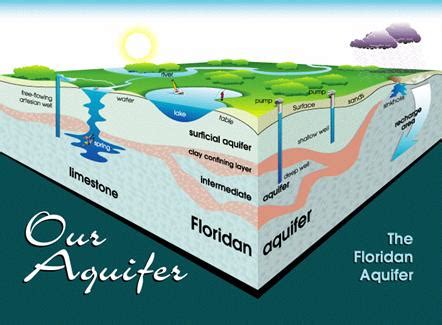 Aquifer - Cambrian Foundation