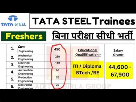 TATA STEEL Trainees Hiring Freshers Jobs Diploma Jobs Engineers