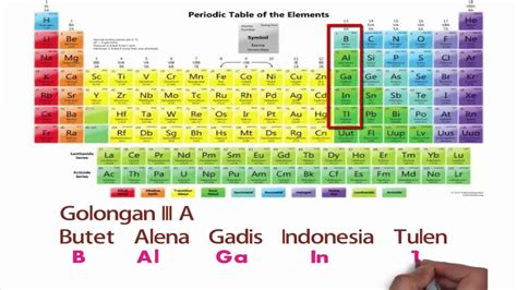 Cara Menghafalkan Tabel Periodik