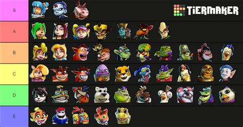 Crash Bandicoot Racing Game Characters Tier List Community Rankings