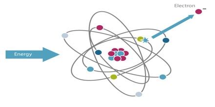 Uses and Physical Effects of Ionizing Radiation - Assignment Point