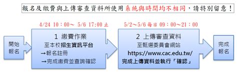 113學年度申請入學學系注意事項及第二階段指定項目甄試考生須知 輔仁大學資訊管理學系