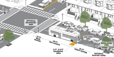 Bus Stop Design Guide Maryland Transit Administration