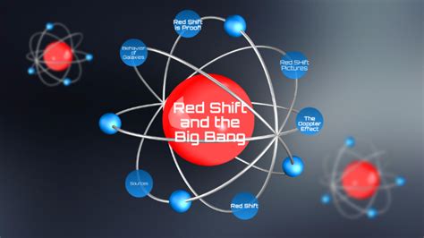 Red Shift: A Big Bang Theory Research Project by Rabiya Kamran