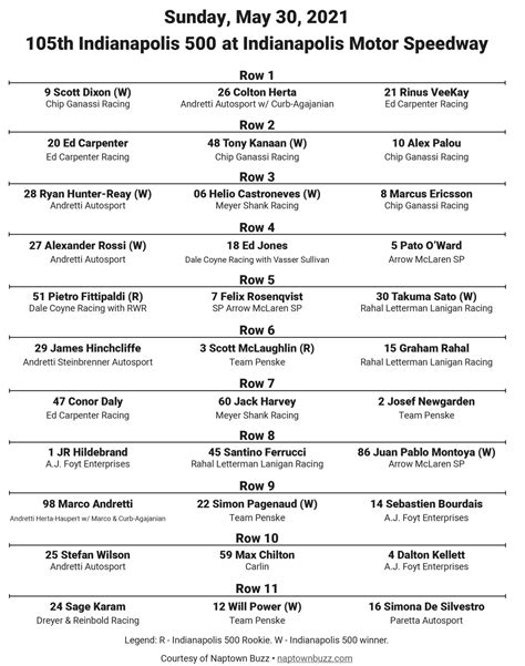 Indy 500 Printable Starting Grid 2024