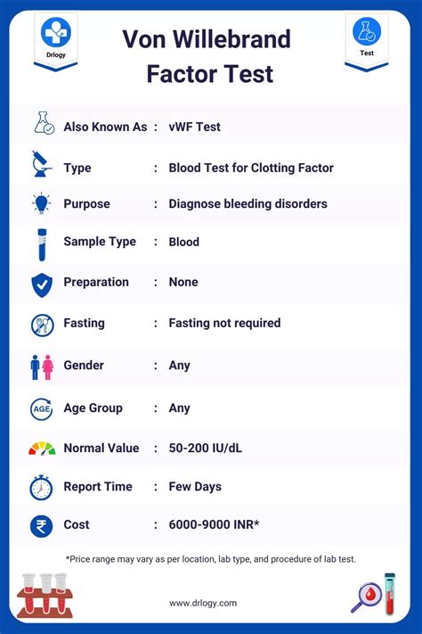 Von Willebrand Factor Vwf Test Price Normal Range Result Drlogy